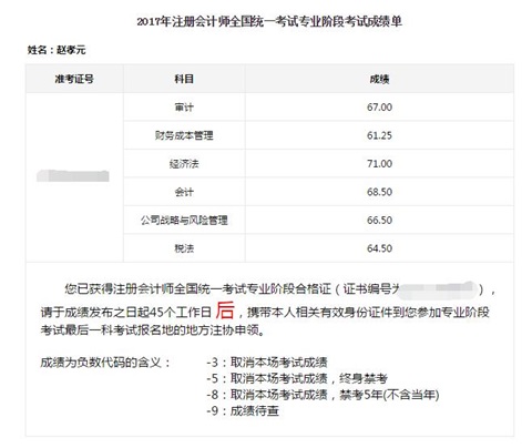 注冊(cè)會(huì)計(jì)師成績(jī)單