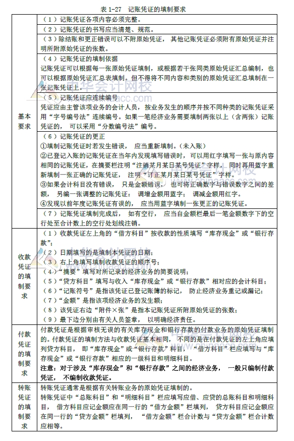 2018年初級會計實務改革第一章內(nèi)容 會計憑證