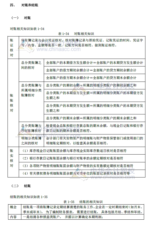 2018年初級會計(jì)實(shí)務(wù)改革第一章內(nèi)容 會計(jì)賬簿