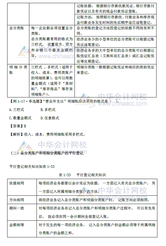 2018年初級會計(jì)實(shí)務(wù)改革第一章內(nèi)容 會計(jì)賬簿