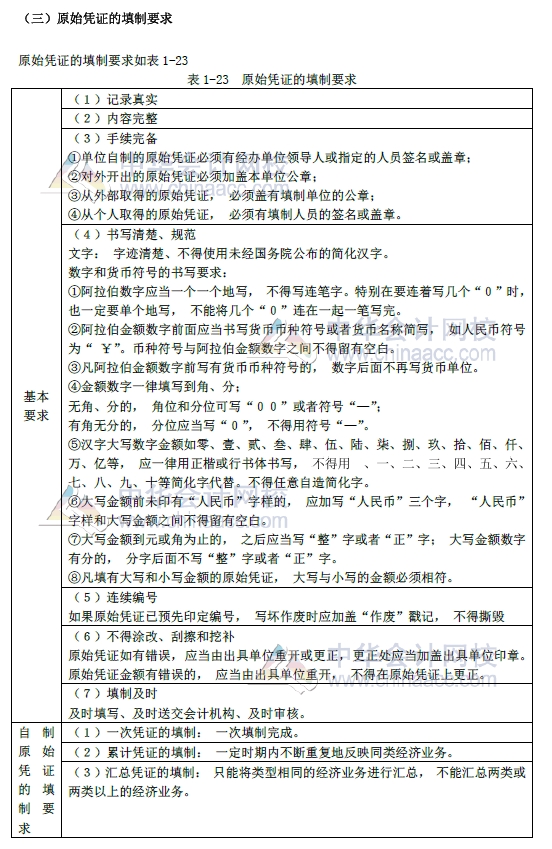 2018年初級會計實務改革第一章內(nèi)容 會計憑證