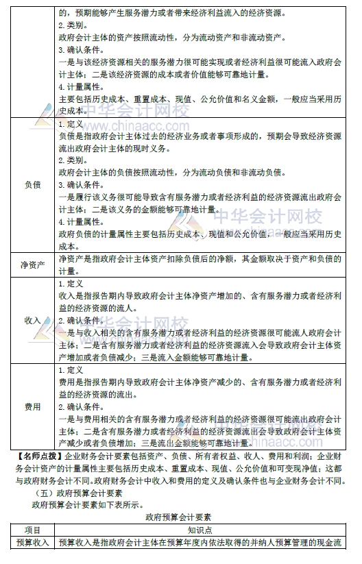 2018年初級會計(jì)實(shí)務(wù)改革第8章內(nèi)容 政府會計(jì)概述