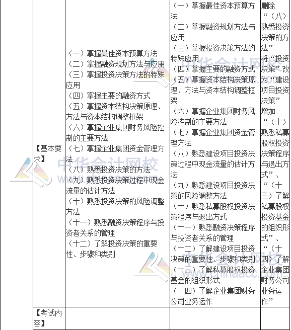 2017年高級會計(jì)師《高級會計(jì)實(shí)務(wù)》新舊考試大綱對比