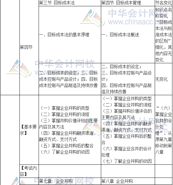 2017年高級會計(jì)師《高級會計(jì)實(shí)務(wù)》新舊考試大綱對比