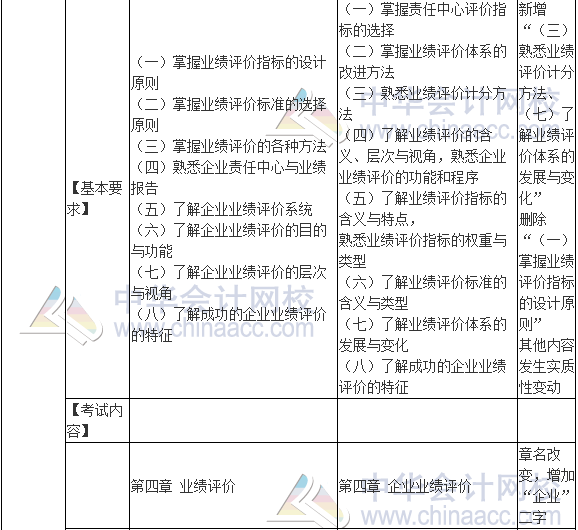 2017年高級會計(jì)師《高級會計(jì)實(shí)務(wù)》新舊考試大綱對比