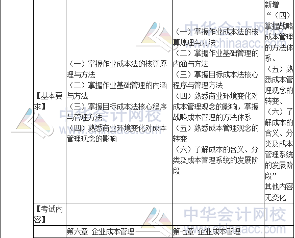 2017年高級會計(jì)師《高級會計(jì)實(shí)務(wù)》新舊考試大綱對比