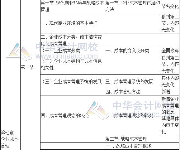 2017年高級會計(jì)師《高級會計(jì)實(shí)務(wù)》新舊考試大綱對比