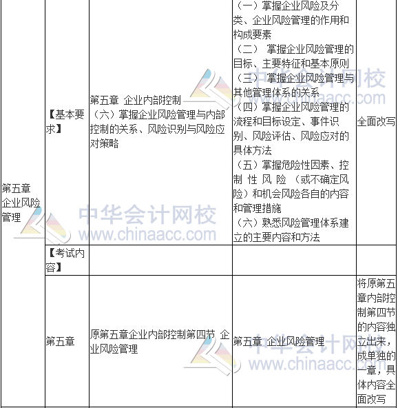 2017年高級會計(jì)師《高級會計(jì)實(shí)務(wù)》新舊考試大綱對比