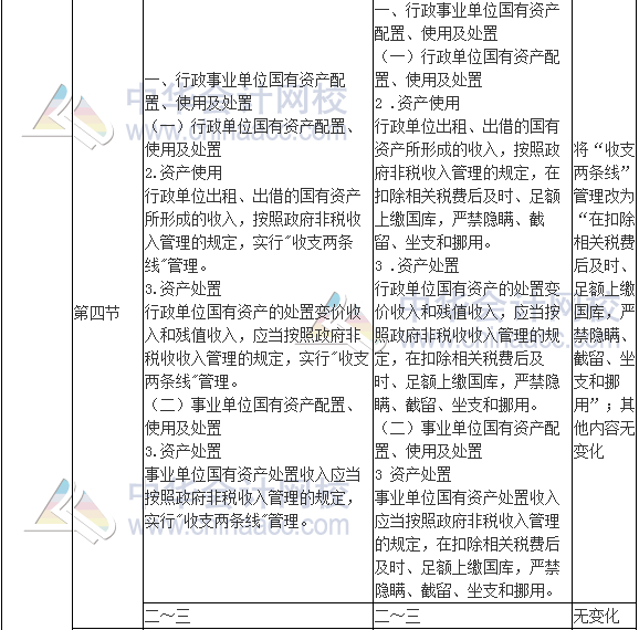 2017年高級會計(jì)師《高級會計(jì)實(shí)務(wù)》新舊考試大綱對比