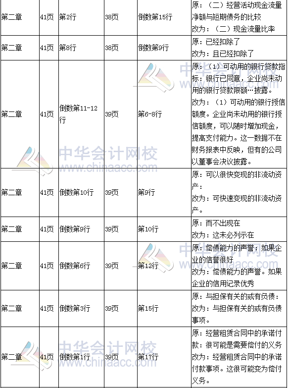 《財(cái)務(wù)成本管理》教材對(duì)比表