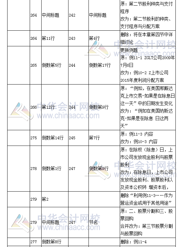 《財務(wù)成本管理》教材對比表