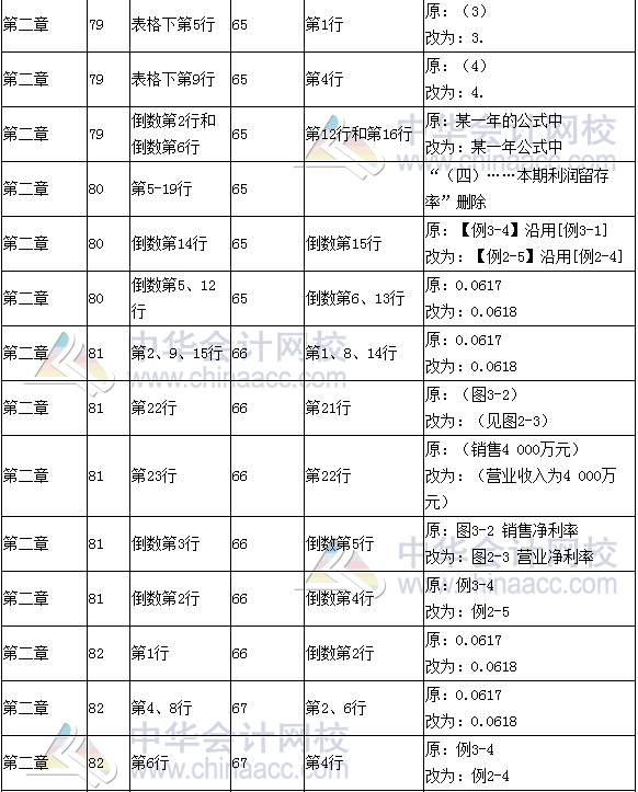 《財(cái)務(wù)成本管理》教材對(duì)比表