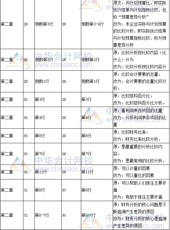 《財(cái)務(wù)成本管理》教材對(duì)比表