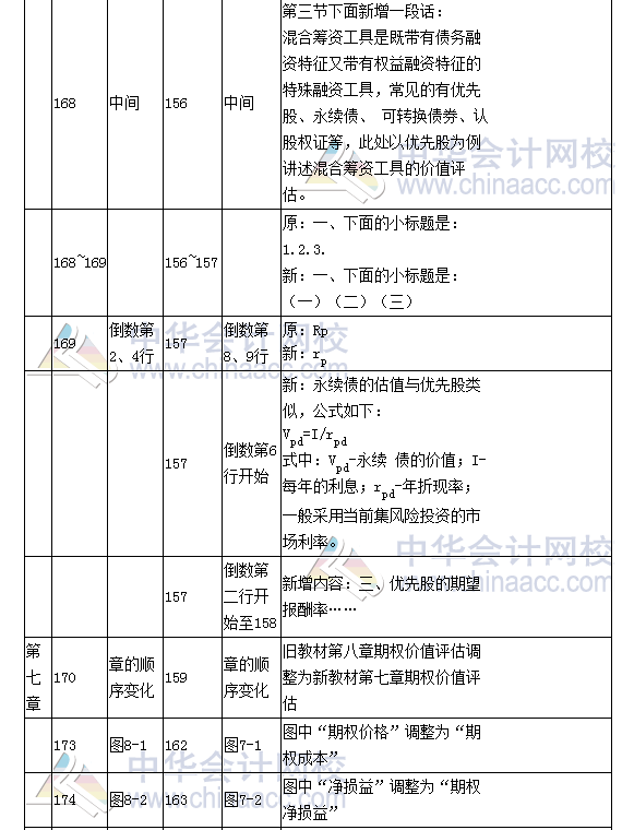 《財務(wù)成本管理》教材對比表