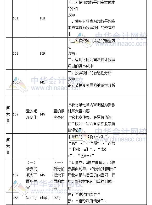 《財務(wù)成本管理》教材對比表