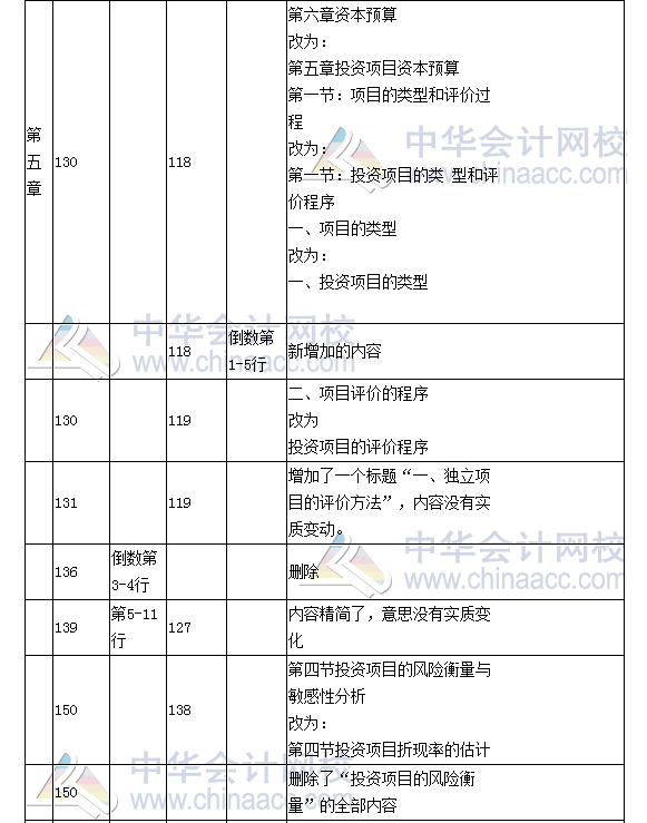 《財務(wù)成本管理》教材對比表