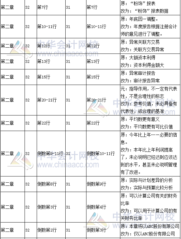 《財(cái)務(wù)成本管理》教材對(duì)比表