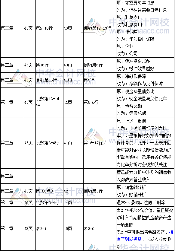 《財(cái)務(wù)成本管理》教材對(duì)比表