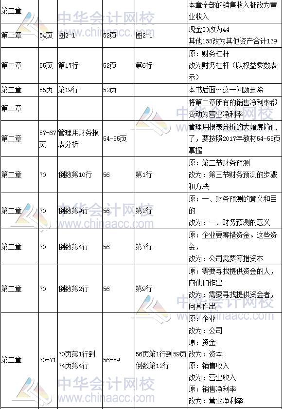 《財(cái)務(wù)成本管理》教材對(duì)比表