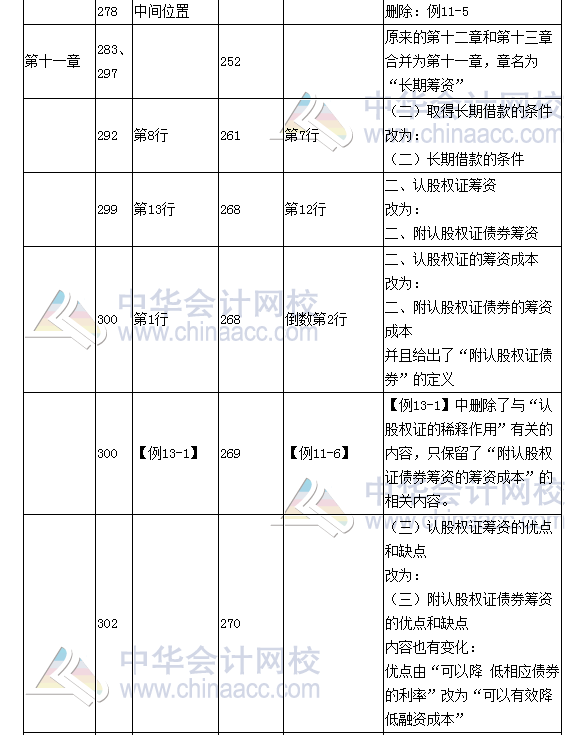 《財務(wù)成本管理》教材對比表