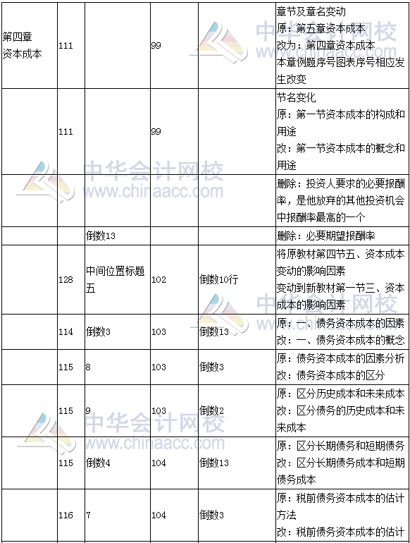 《財(cái)務(wù)成本管理》教材對(duì)比表