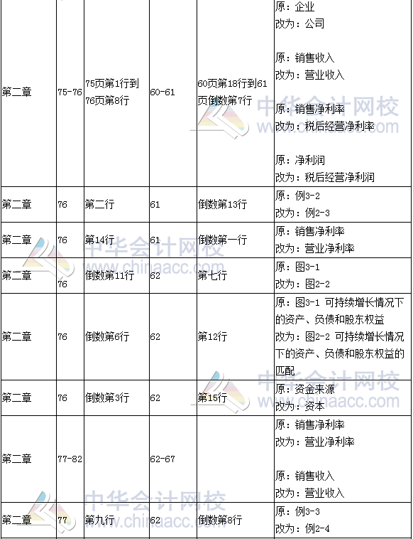 《財(cái)務(wù)成本管理》教材對(duì)比表