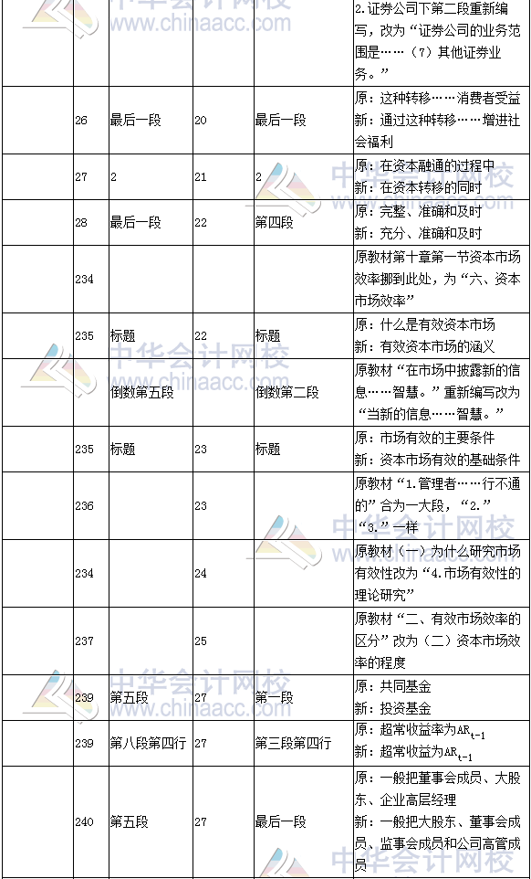 《財務(wù)成本管理》教材對比表