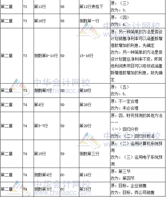 《財(cái)務(wù)成本管理》教材對(duì)比表