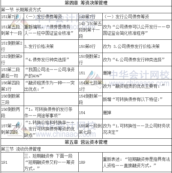 2017年審計(jì)師考試《審計(jì)專業(yè)相關(guān)知識》新舊教材變化對比