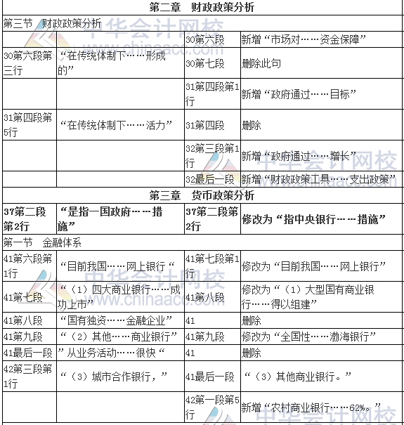 2017年審計(jì)師考試《審計(jì)專業(yè)相關(guān)知識》新舊教材變化對比