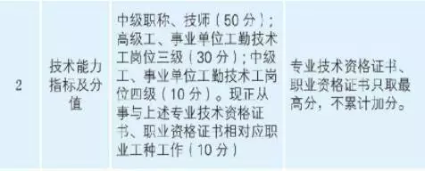 2019年中級(jí)會(huì)計(jì)職稱報(bào)考人數(shù)達(dá)160萬(wàn) 他們都是為了什么？