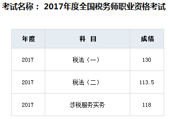 稅務(wù)師成績查詢