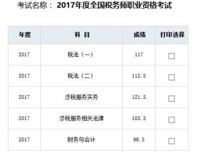 正保會(huì)計(jì)網(wǎng)校一次性通過稅務(wù)師5門學(xué)員層出不窮