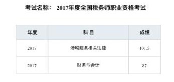 稅務(wù)師成績查詢