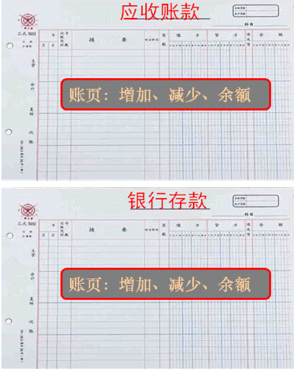 賬戶的概念