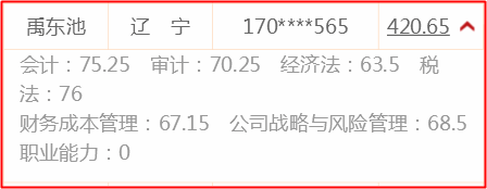 霸氣！稅務(wù)師、注會全部一次性通過 他們都在網(wǎng)校學(xué)習(xí)