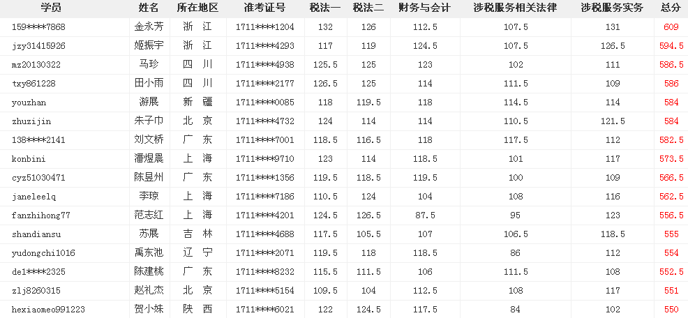 網(wǎng)?？甲C大牛這么多 為什么你連個(gè)中級(jí)會(huì)計(jì)職稱(chēng)都考不過(guò)？