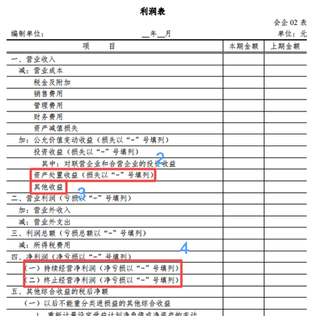 新財務(wù)報表解讀