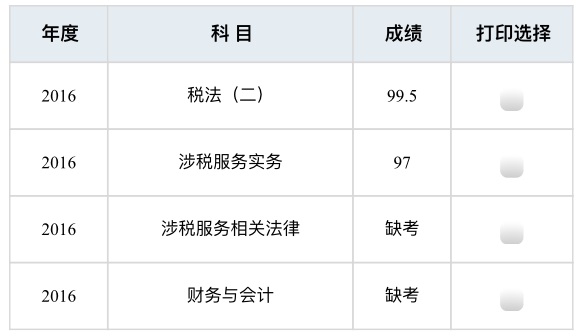 接地氣兒！我不是天才 做不到稅務(wù)師一次過5門