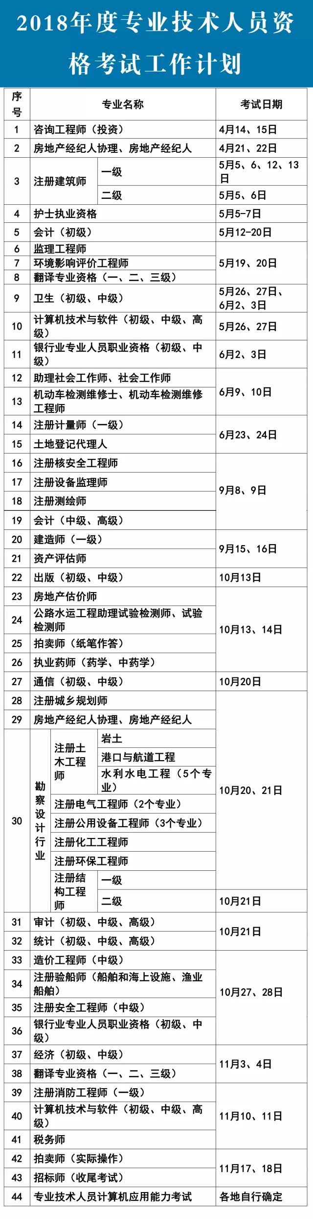 2018年專業(yè)技術(shù)資格考試時間已公布