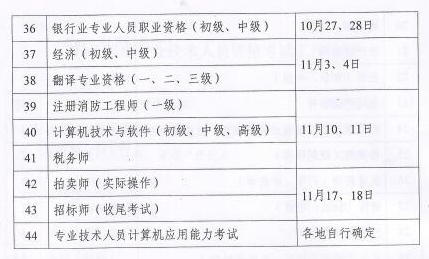 2018年專業(yè)技術(shù)資格考試時(shí)間已公布