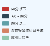 大數(shù)據(jù)告訴你：中級會計職稱考試到底哪科最難？