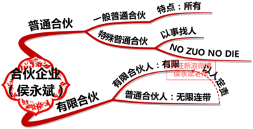 合伙企業(yè)類型