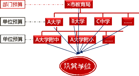 國家預(yù)算