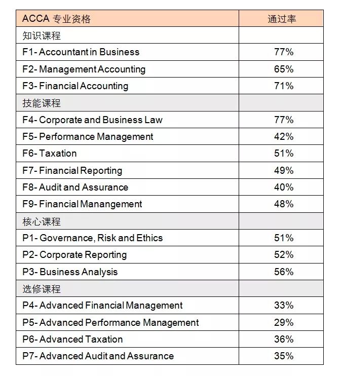 ACCA 12月考季放榜后，如何規(guī)劃下一步？