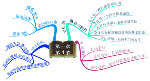 想一覽趙玉寶老師風(fēng)采 請(qǐng)選擇初級(jí)職稱精品備考班 