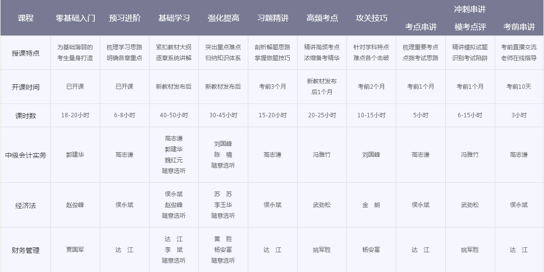 18位老師大咖為你講解中級(jí)會(huì)計(jì)職稱 還怕考不過(guò)？