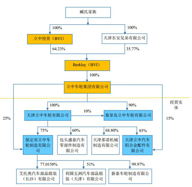 CMA實(shí)戰(zhàn)案例分析：中概股回歸又一家——立中集團(tuán)零對(duì)價(jià)轉(zhuǎn)讓