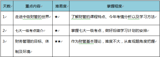 中級緊急預(yù)習(xí)！4周學(xué)習(xí)計(jì)劃+資料打包免費(fèi)送！