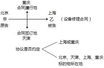 訴訟管轄